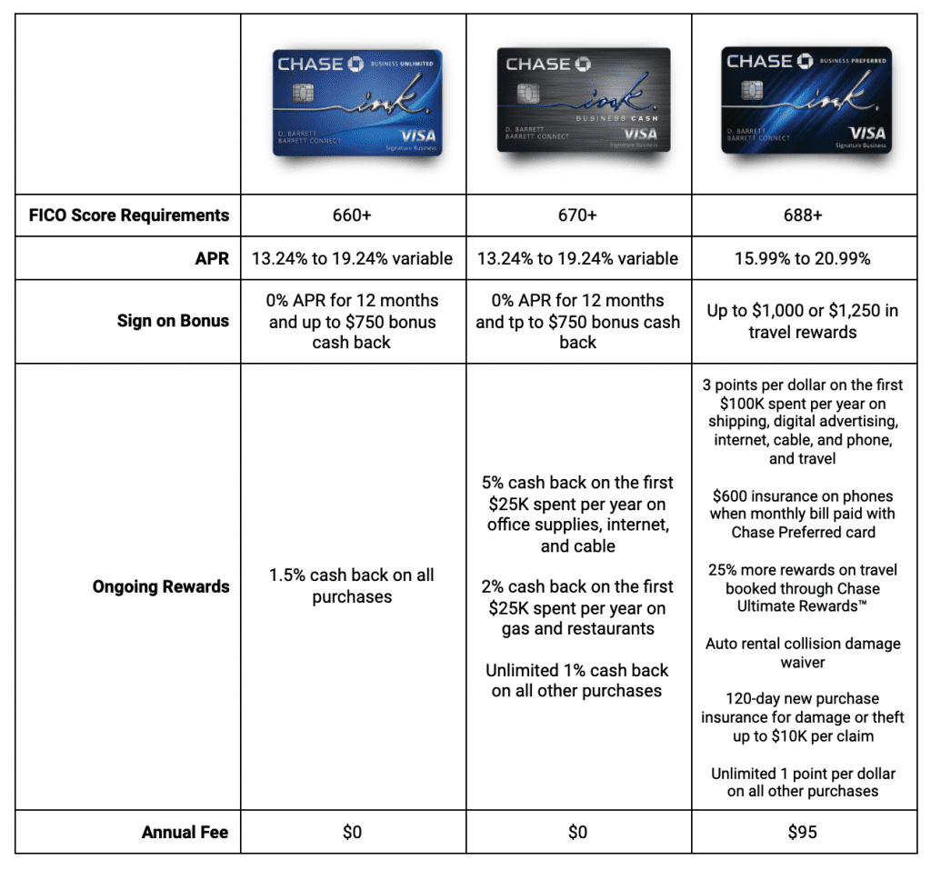Chase Ink Business Preferred Credit Card: A Deep Dive Analysis Chase Ink Business Preferred Credit Card: A Deep Dive Analysis